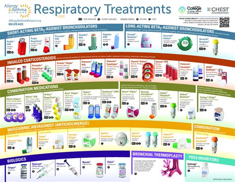 Asthma Medication Inhaler Colors Chart Asthma Inhalers Colors Images