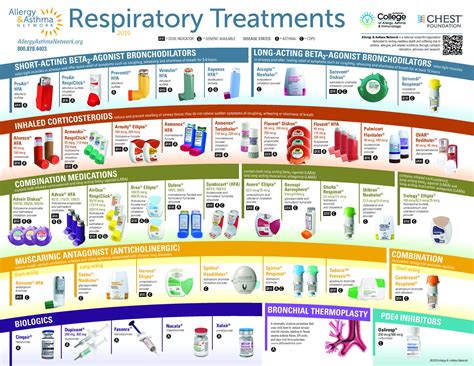 Ep 12 Asthma Part 3 Asthma Medications Inhaled Medications