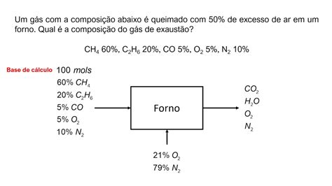 A Massa De Um Tanque De Combustível Depende