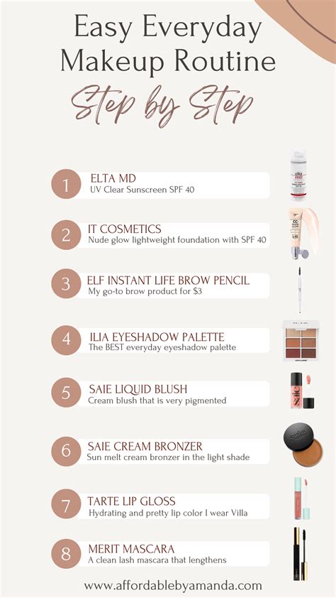 Unlocking Your Perfect Makeup Routine A Comprehensive Guide To Makeup