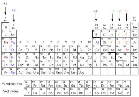 Chemical Bonding Test Review - Baughman Science