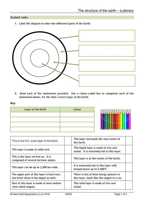 10++ layers of the earth worksheets