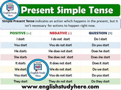 Structure Of Simple Present Tense Archives English Study Here