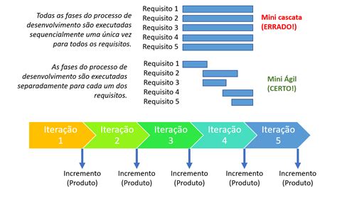 Agil Em Analise Para Pagamento
