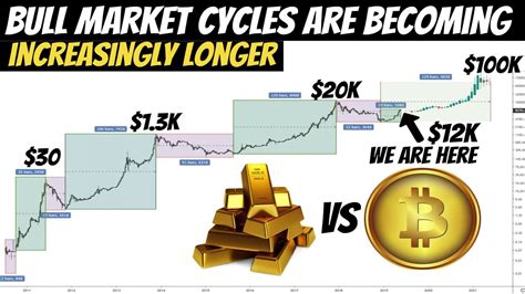 Bitcoin price hitting $100,000 to $200,000 in the next 12 months is becoming a quite common, if not conservative, prediction. Bitcoin or Gold ? | Bitcoin to $100,000 by the end of 2021 ...