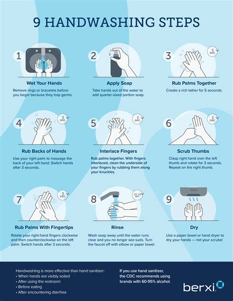 The Proper Handwashing Procedure For Nurses Berxi™