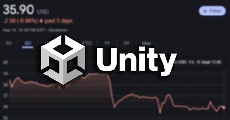 Unity Executives Including The Ceo Sold Shares Prior To The Recent