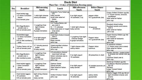 The Dash Diet Plan Dash Diet Meal Plan Phase 1