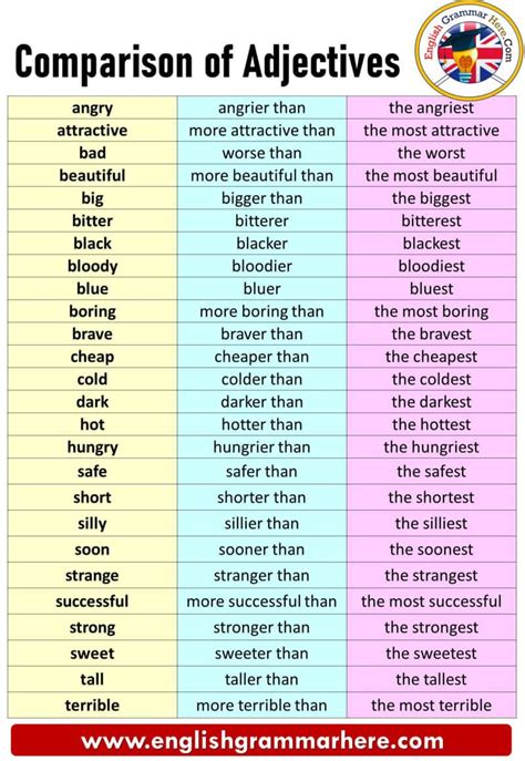 Check spelling or type a new query. Comparison of Adjectives and Comparison of Adverbs ...