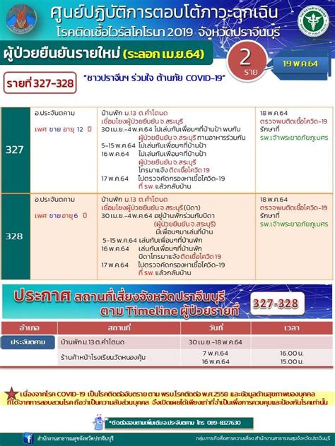 สำนักงานสาธารณสุขจังหวัดปราจีนบุรี, amphoe muang prachin buri, prachin buri, thailand. แจ้งสถานการณ์โรคติดเชื... - สำนักงานสาธารณสุขจังหวัด ...