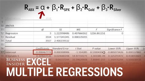 The variable we want to predict is called the dependent. Multiple Regression Analysis - YouTube