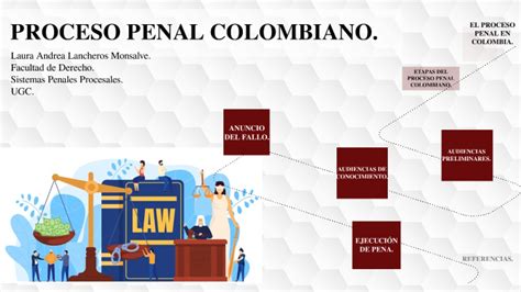 Proceso Penal Colombiano By Laura Lancheros On Prezi
