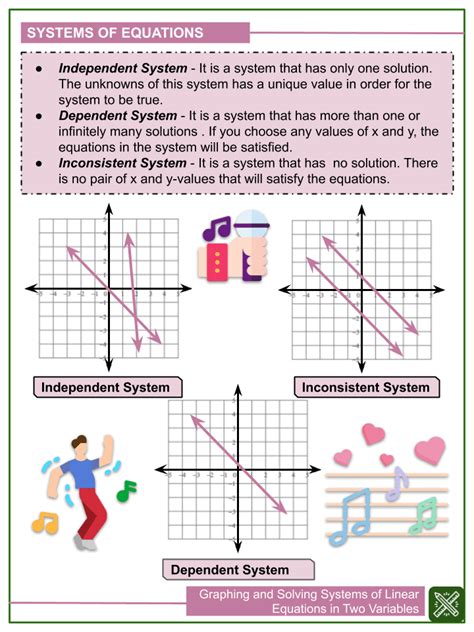 Graphing And Solving Systems Of Linear Equations Worksheets