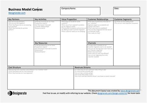 Download Our Free Business Model Canvas Template