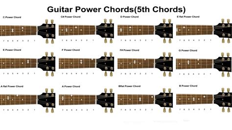 Power Chord Chart Guitar