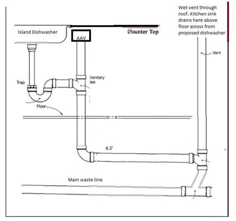 The diagram below shows how plumbing code requires it to be done (in most geographical areas). Island dishwasher plumbing | Terry Love Plumbing & Remodel ...