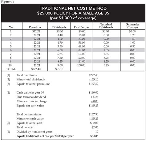 20 Life Insurance Comparison Quotes and Images | QuotesBae