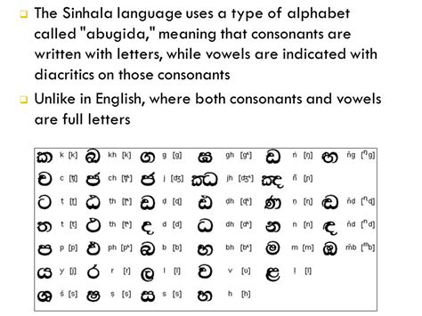Elisabeth Knudsen Alphabet Sounds In Sinhala The 14 La Ft Ffl