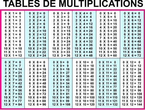 Printable X Multiplication Chart