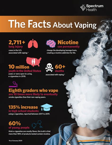 We print the highest quality vape kids hoodies on the internet. The Facts About Vaping
