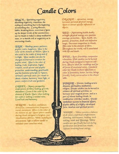 Book Of Shadows Spell Pages Colors For Candle Magic Wicca