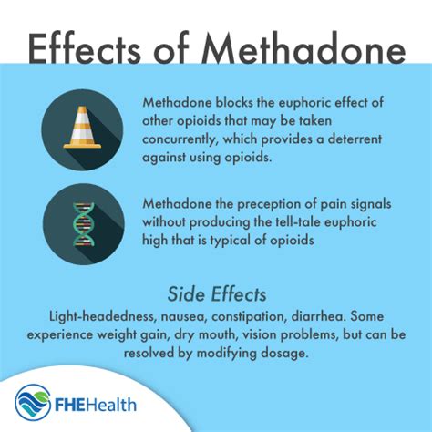 Understanding How Methadone Clinics Work