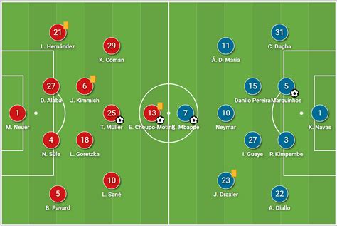 Psg Formation 2021  How Paris Saint Germain Will Line Up Against