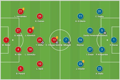 Psg Formation 2021  How Paris Saint Germain Will Line Up Against