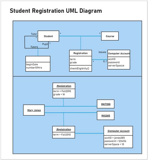 Course Registration Uml Diagrams