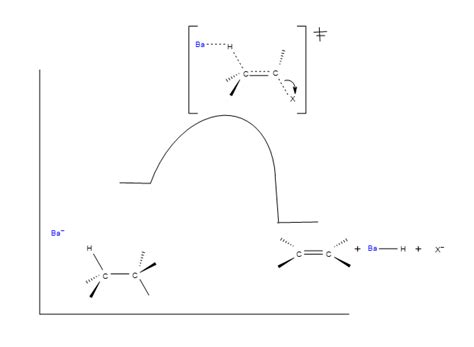 1110 The E2 Reaction And The Deuterium Isotope Effect Chemistry