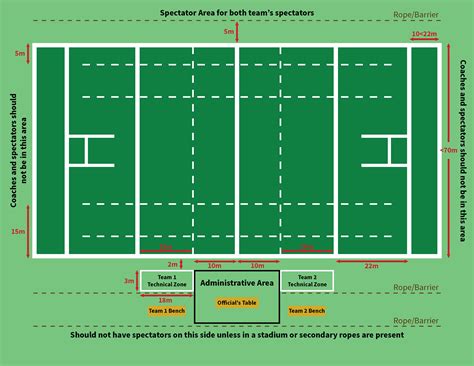 Rugby And Stadium Field Diagrams Texas Rugby Union
