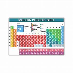 Buy Anne Print Solutions Modern Periodic Table Of The Elements S Chart
