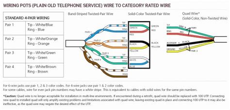 Variety of 5 wire to 4 wire trailer wiring diagram. 5 Wire Trailer Diagram