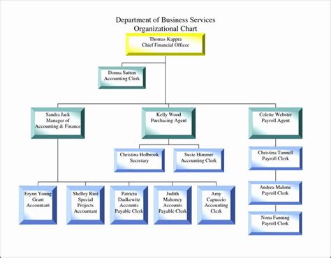 Small Business Organizational Chart Template In Org Chart