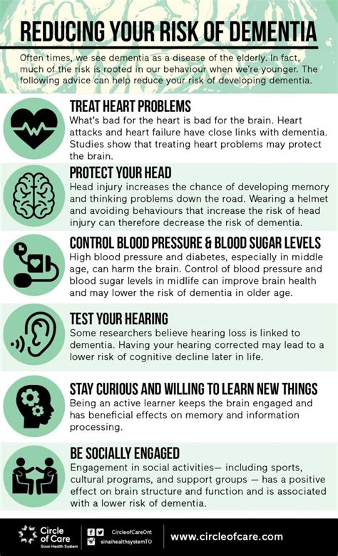 Reducing Your Risk Of Dementia Infographic Circle Of Care