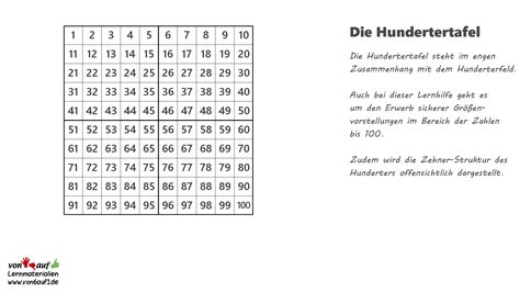 Dieser ordner enthält verschiedene übungen mit der hundertertafel. von6auf1.de - Deine kostenlose Lernplattform zum Fach ...