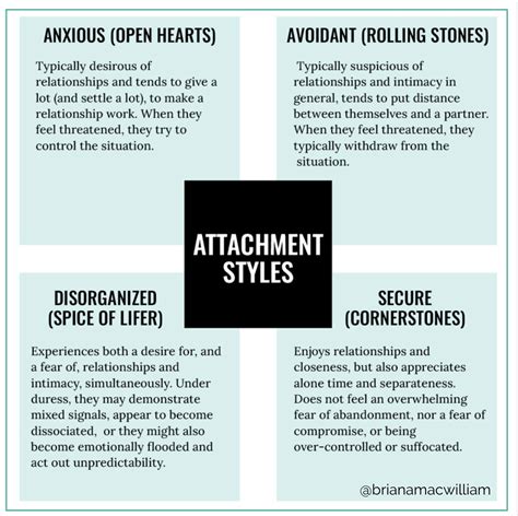 What Is Avoidant Attachment In Relationships Traits And Triggers