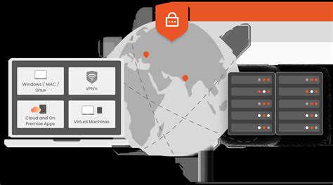 Secure Remote Access For Your Workforce Miniorange