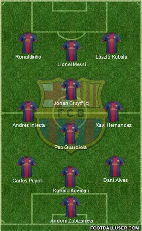 All information about fc barcelona (laliga) current squad with market values transfers rumours player stats fixtures news. F.C. Barcelona (Spain) Football Formation by Satadru145