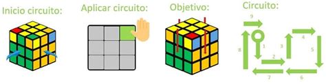 Cómo Resolver Un Cubo Rubik Paso A Paso Trucos Y Solución Emowe