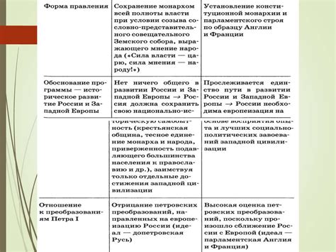 На уроке по теме «александр iii. Реформы Александра II Николаевича - презентация онлайн