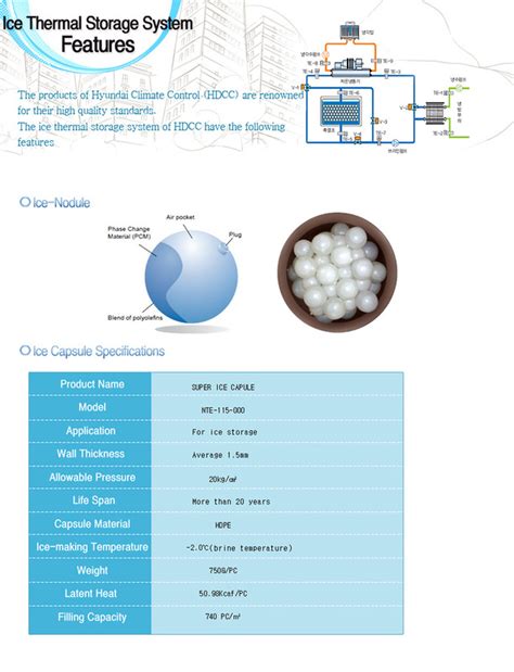Ice petroleum engineering sdn bhd. Hyundai Ice Thermal Storage System - IACS Engineering Sdn ...