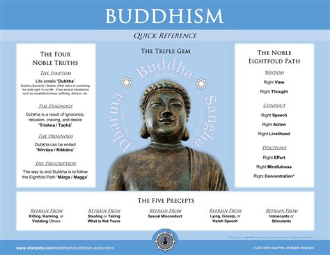 Buddhism Graphics And Resources Super Pack