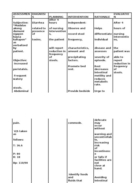 Nursing Care Plan For Diarrhea