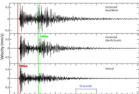 Up Computer Lab History Of The Seismograph