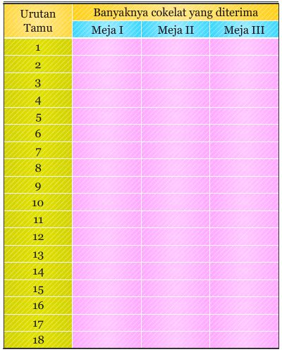 Membandingkan Pecahan dengan Game | Pendidikan Matematika