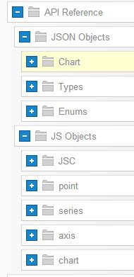 Javascript Chart Bundle Overview Jscharting Tutorials