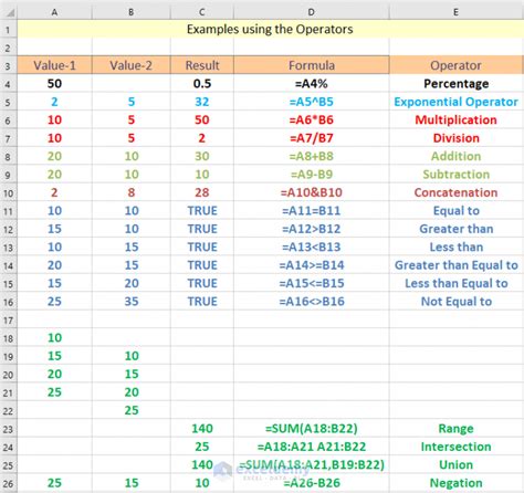 Excel Formula Symbols Cheat Sheet Cool Tips Exceldemy