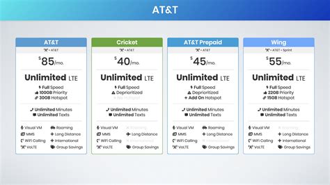 Best Unlimited Data Plans 2020 Ultimate Guide