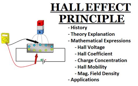 Hall Effect Principle History Theory Explanation Mathematical